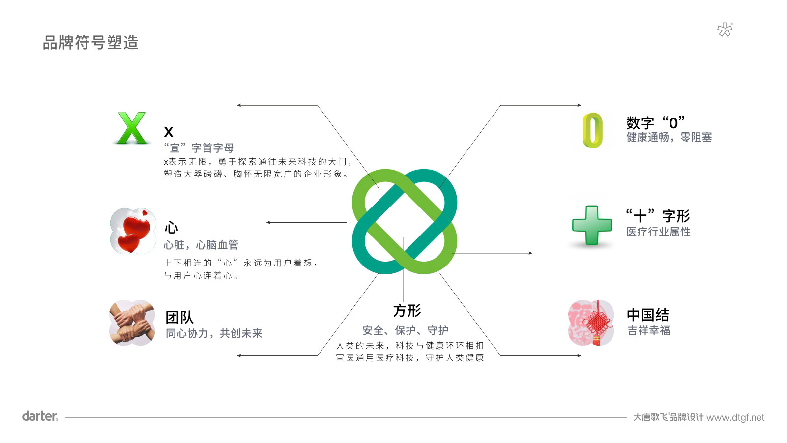 宣医通医疗LOGO标志设计 中国医药城宣医通医疗LOGO标志设计